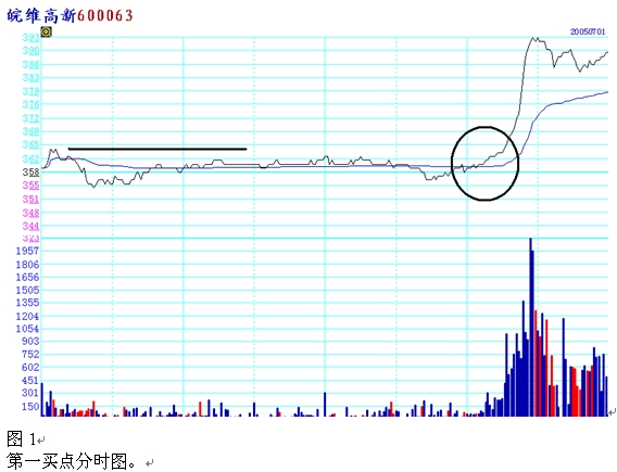 一位顶级操盘手的炒股秘籍,一位短线高手常用的短线买入绝技