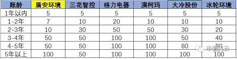盾安集团债券兑付,盾安控股集团近期财务状况
