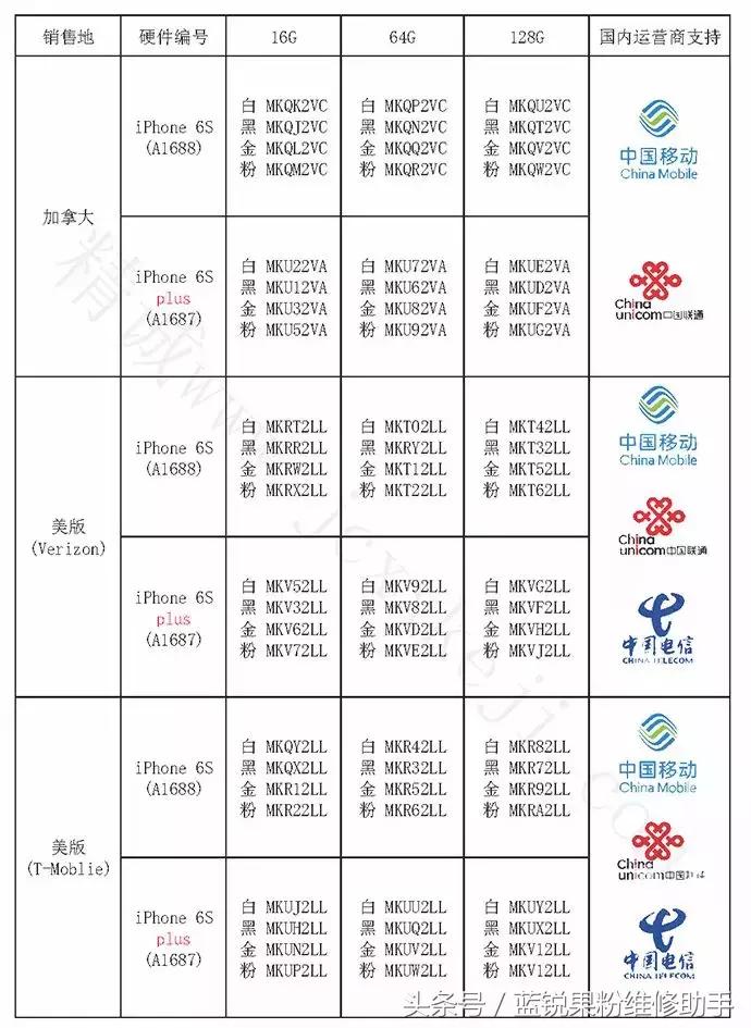 华强北改爱思全绿能检测出来吗,华强北怎么做到爱思全绿