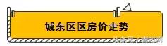青海西宁房价是涨是跌,西宁房价下跌的100大小区排行