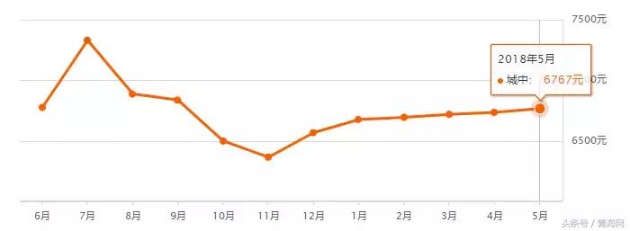 青海西宁房价是涨是跌,西宁房价下跌的100大小区排行