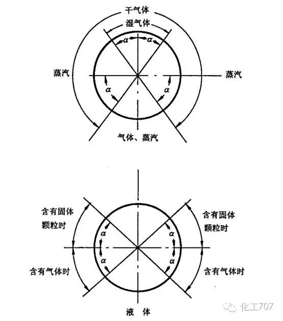 仪表精华第5期｜号称最全的仪表规范，看爽了一帮化工人！