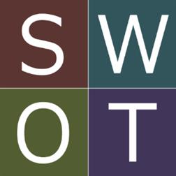 swot分析该如何讲解 (swot分析一般用在哪里)