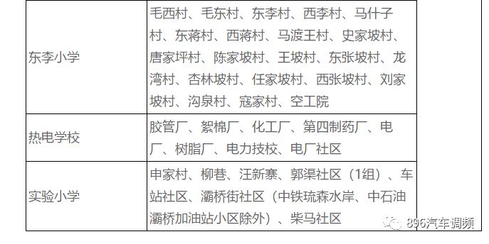 西安2022年航天小学学区划分,2022年西安雁塔区小学学区划分