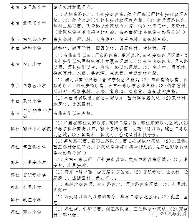 西安2022年航天小学学区划分,2022年西安雁塔区小学学区划分