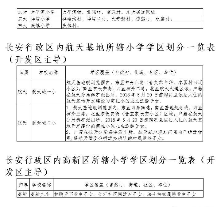 西安2022年航天小学学区划分,2022年西安雁塔区小学学区划分