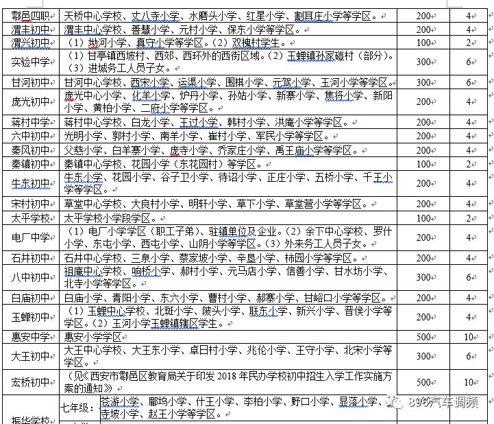西安2022年航天小学学区划分,2022年西安雁塔区小学学区划分