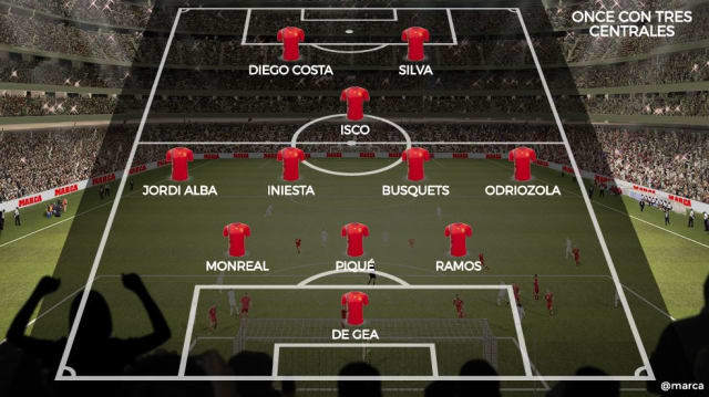 2010南非世界杯决赛西班牙阵容,10年南非世界杯西班牙队阵容