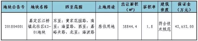 江桥地王,2017年江桥房价