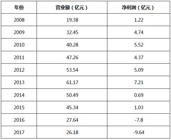 国产奶粉现在还有三聚氰胺吗,国产奶粉为什么逆袭洋品牌
