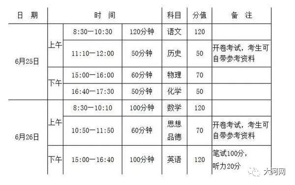 河南省中招政策最新规定解读,2019年河南中招都考哪几门