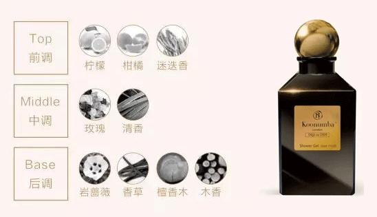 斩男香沐浴露抖音,好用又撩人的沐浴露推荐