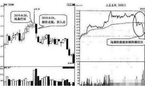 股票的量压形态,股市量压形态