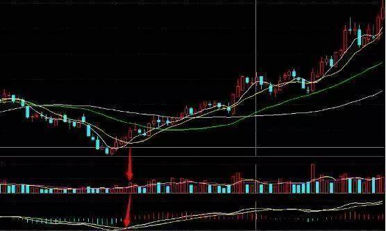 股票的量压形态,股市量压形态