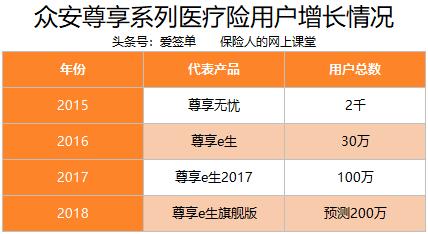 百万医疗险有高血压能投吗,百万医疗险可以保癌症吗