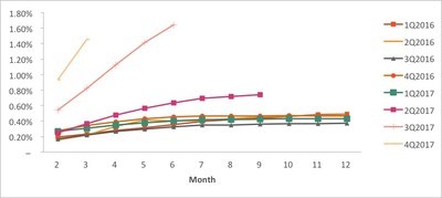 趣店改租车，乐信搞反超，老冤家同日发财报齐遭大跌市值蒸发63亿