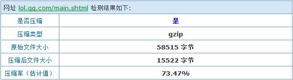 加快网站访问速度,网站访问速度过慢怎么处理