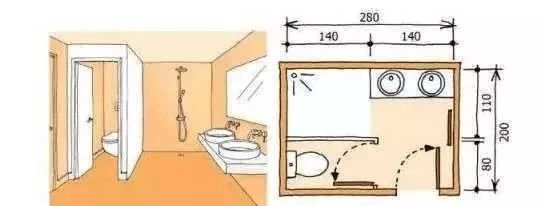 卫生间干湿分离最小尺寸有多大,卫生间干湿分离图纸预留尺寸