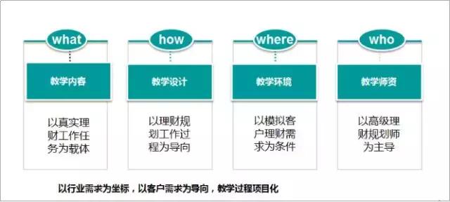 分院动态｜零距离互动直播助力课程建设共享教育资源