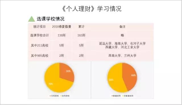 分院动态｜零距离互动直播助力课程建设共享教育资源