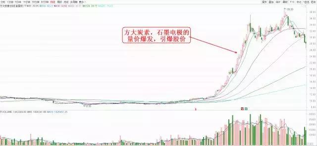 牛股主要成本,牛股的基因特点