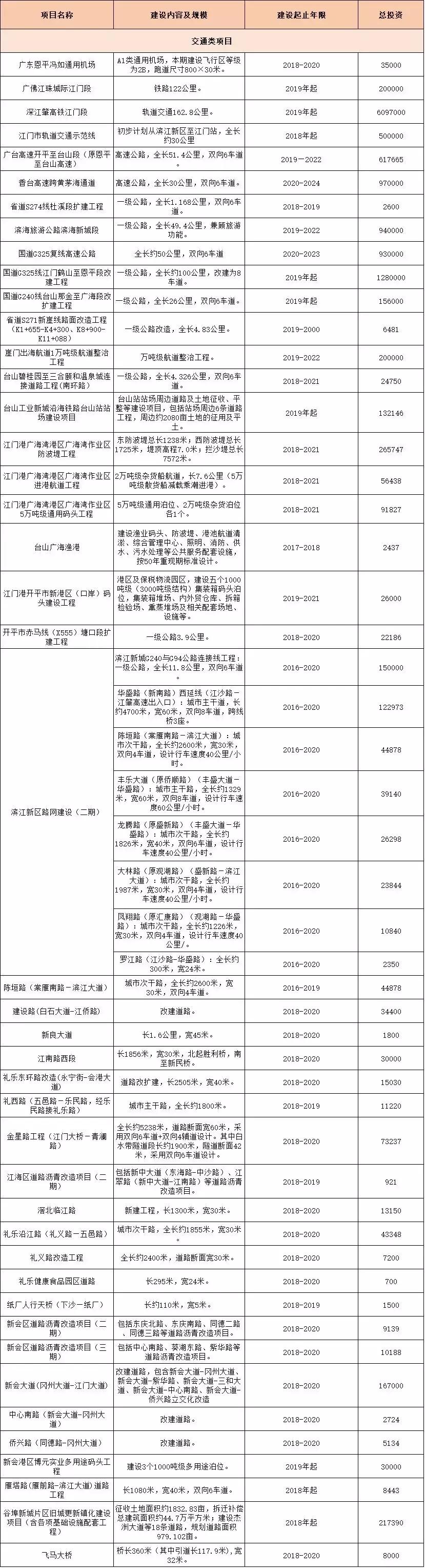 中国铁建与市政府合作协议,中国铁建签约战略框架协议