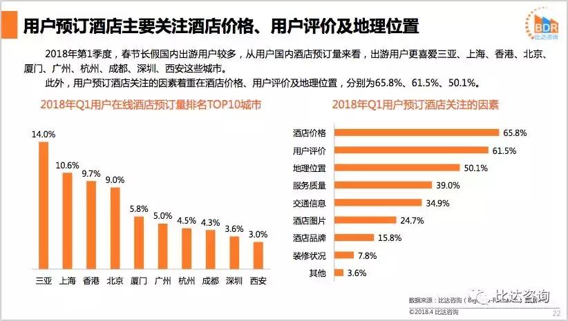 2024年国内酒店市场预测,2019年酒店市场分析