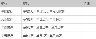 支付宝持续降额度,最近支付宝额度下降