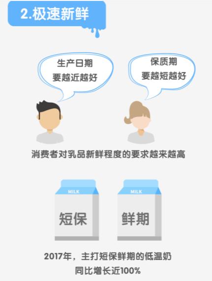 低温奶的未来发展趋势,低温奶市场前景