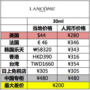 油痘肌遮瑕不脱妆粉底,平价粉底遮瑕持久不脱妆油痘肌