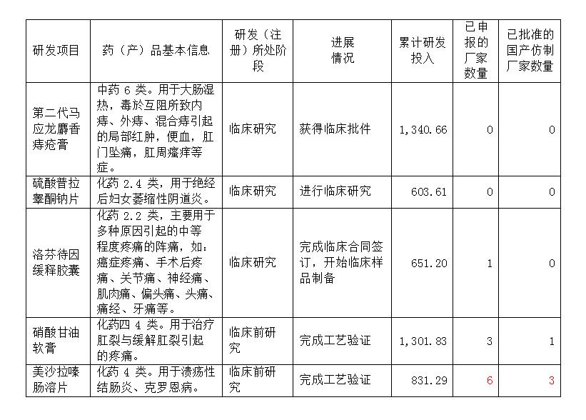 马应龙是老字号吗,马应龙痔疮栓老字号