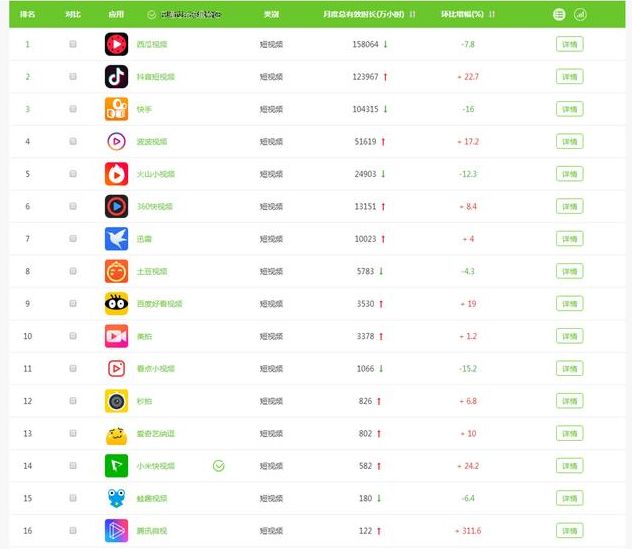 微信朋友圈巨震!腾讯丢出“王炸”!