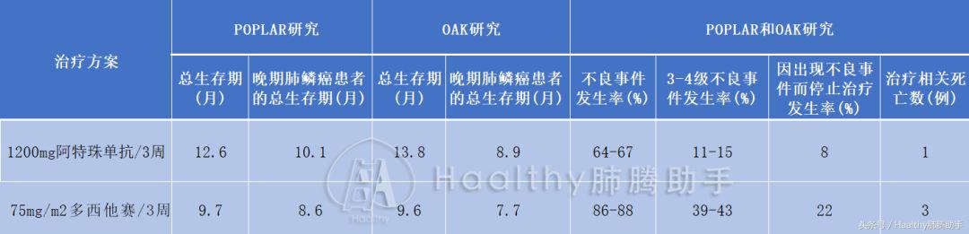 肺鳞癌晚期化疗后有空洞怎么治疗,肺鳞癌晚期骨转移最好的治疗方案