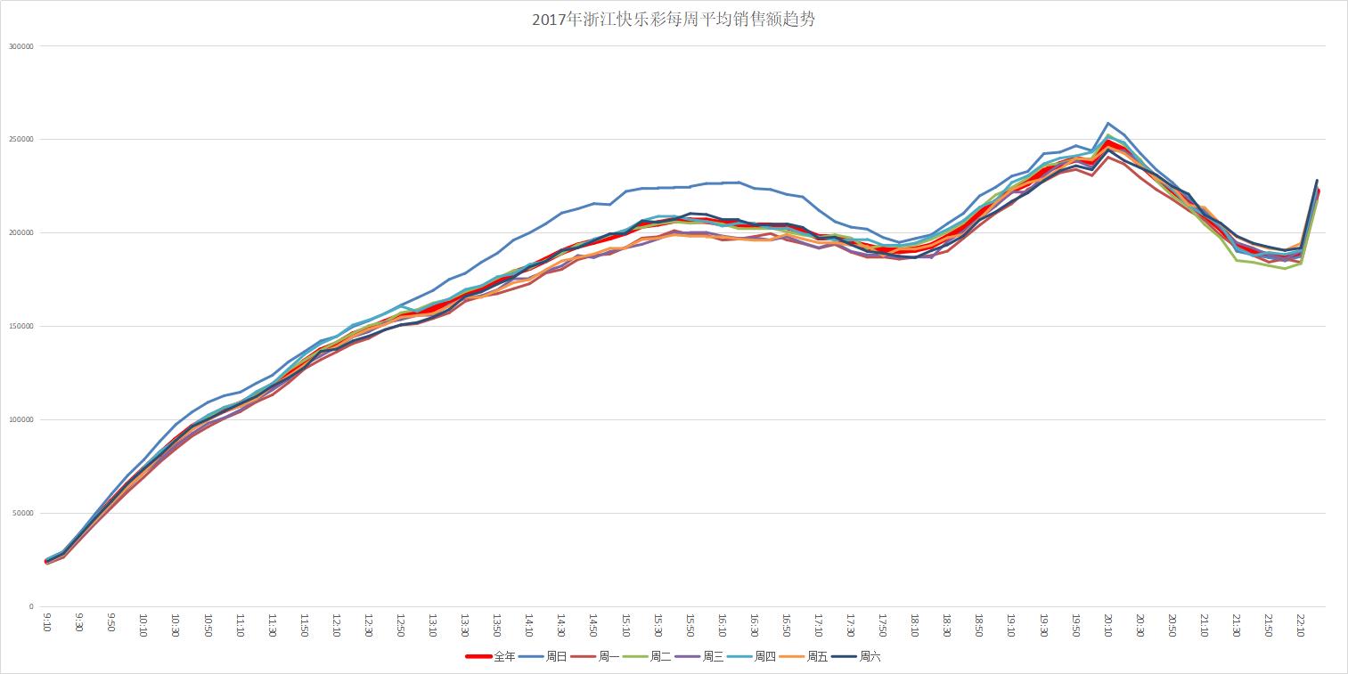 流水的高频彩,铁打的广东人