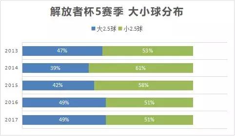 南美解放者杯实单,南美解放者杯140概率