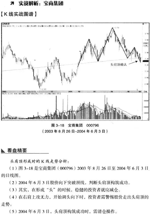 k线从入门到精通图解教程,k线从入门到精通macd指标创新用法