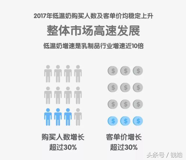 用数据洞察企业,如何用数据分析行业前景