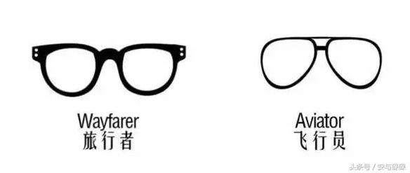 哪个app可以测试脸型适合什么镜框,眼镜选怎样的款式适合自己的脸型