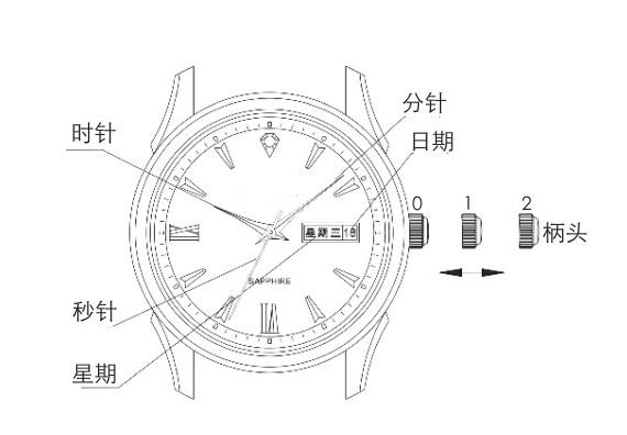 怎样调腕表,怎么调腕表时间时尚休闲