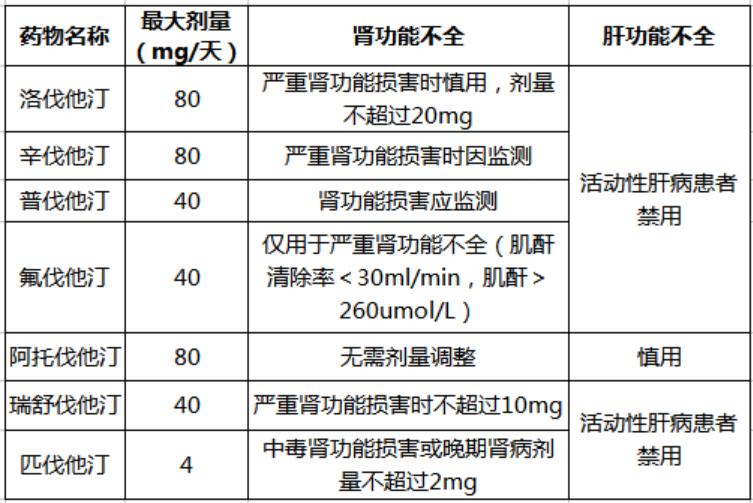 脂溶性他汀类药物,脂溶性他汀与水溶性他汀价格相差