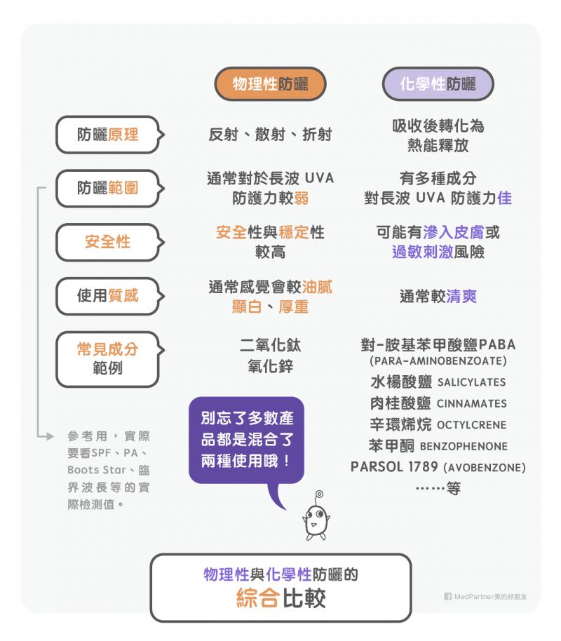 选对防晒真的太重要了,选对防晒才能白到发光