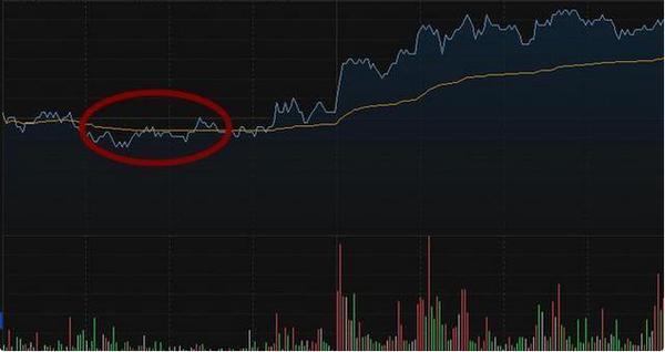 中国股市的本质剖析得透彻,中国股市未来的两种应对方法