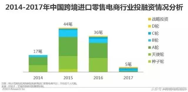 跨境零售进口商,跨境零售进口数据分析