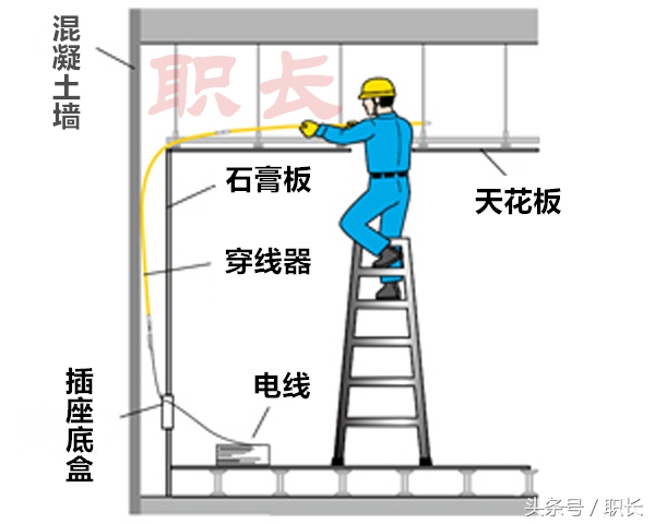 已装修好的插座怎么移位,房子装修好如何移插座