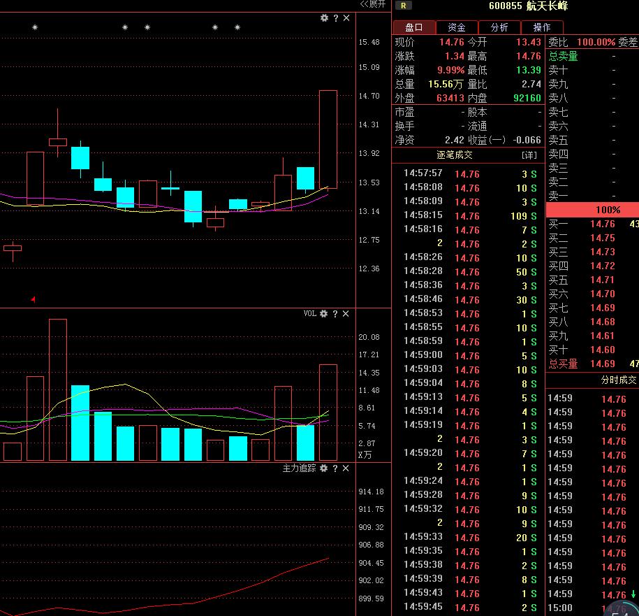航天长峰三个涨停分析,600855航天长峰股票是什么股