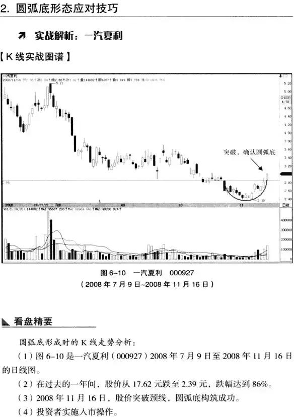 圆弧底k线形态图解,低位圆弧底k线形态图解