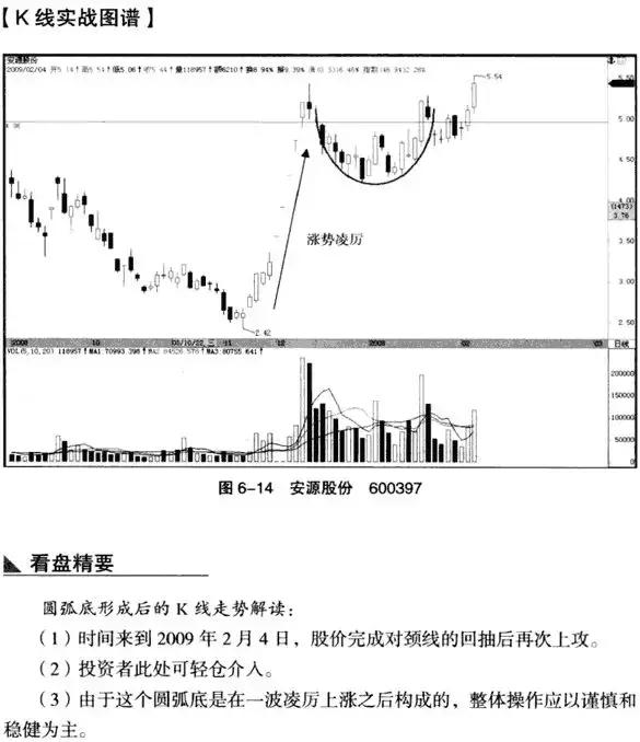 圆弧底k线形态图解,低位圆弧底k线形态图解