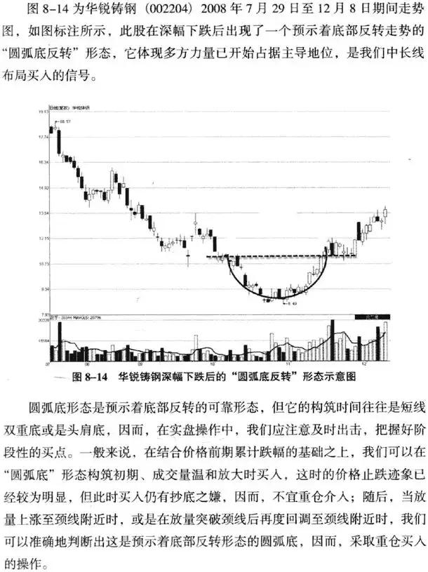 圆弧底k线形态图解,低位圆弧底k线形态图解