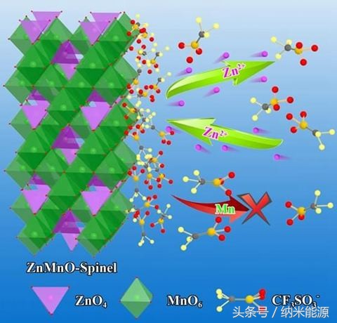 锌离子电池的研究现状,国内锌镍电池研究现状