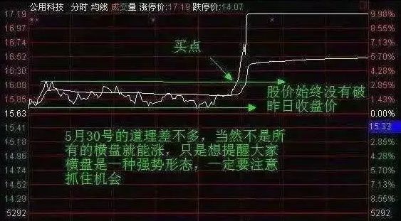 炒股分时图看哪个指标最准确,中国股市点位最高是多少